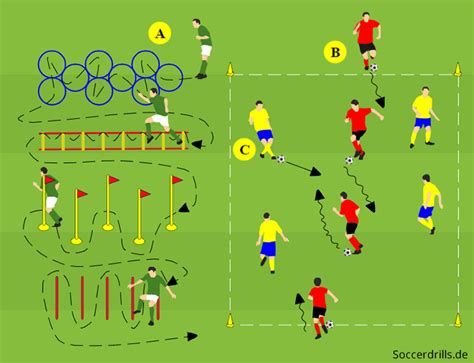 Komplextraining Mit Dribbling Und Wahrnehmung Soccer Workouts Soccer