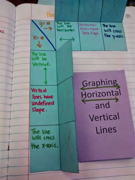 Algebra 1 Unit 2 Linear Functions Inb Pages Algebra 1 Teaching