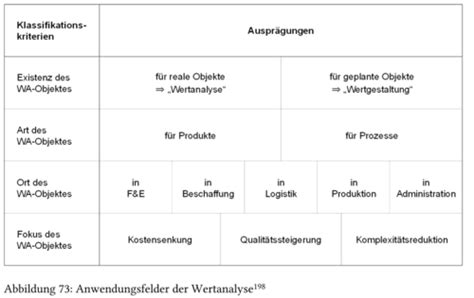 Leistungserstellung Produktion Flashcards Quizlet