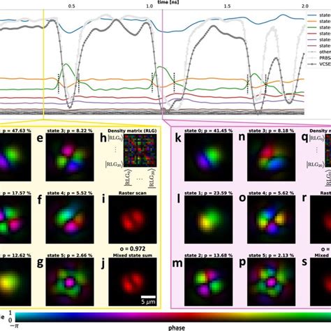 Spatio Spectral Analysis Of VCSEL H Polarisation A The Spectrum Has