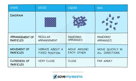 Ib Dp Chemistry Hl Collision Theory