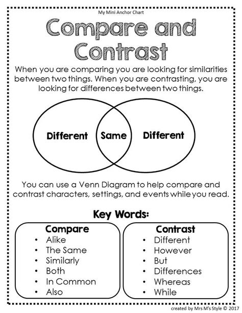 Compare And Contrast Anchor Chart Reading Strategies Posters