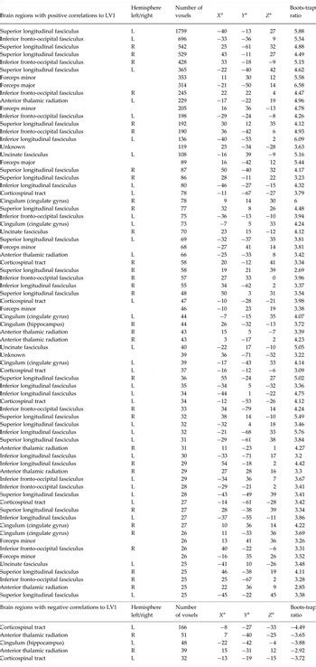 Patterns Of White Matter Microstructure In Individuals At Ultra High