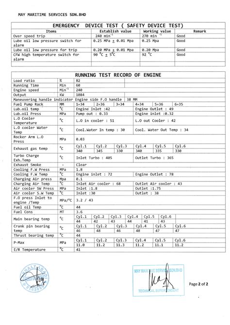 SOLUTION: Main engine overhaul check and test report - Studypool