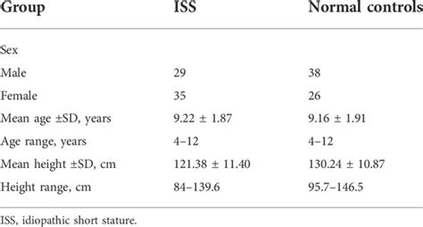 Frontiers Hsa Circ 0008870 Suppresses Bone Formation Of Growth Plate