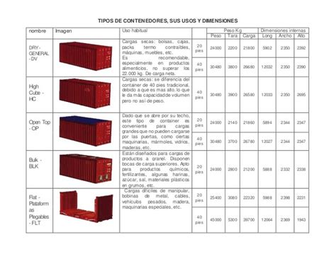 Amado L Gicamente Estoy De Acuerdo Con Contenedor Metros Cubicos