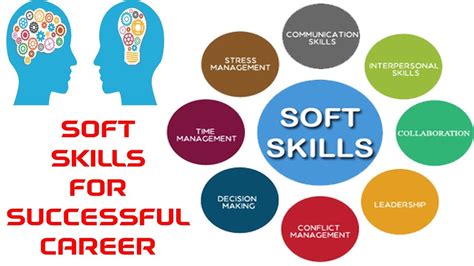 Soft Skills For Successful Career Youtube