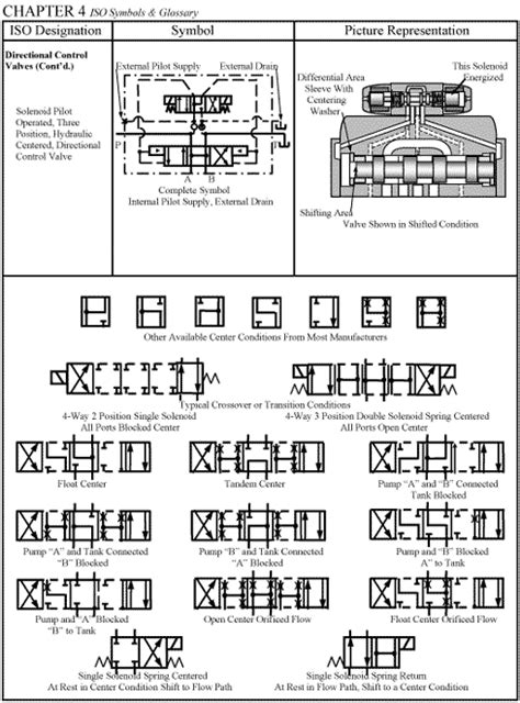 CHAPTER 4: ISO Symbols | Hydraulics & Pneumatics