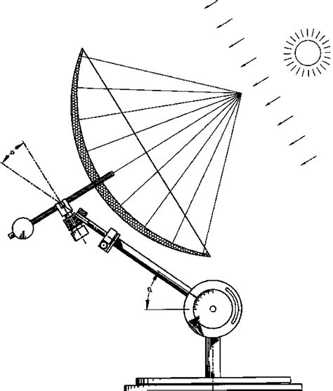 Solar Panels Drawing at GetDrawings | Free download