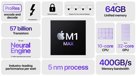 Apple Ecosystem Explained Tech Journeyman