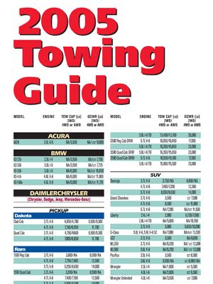 Trailer Towing Guides Mesa Az Always Rv