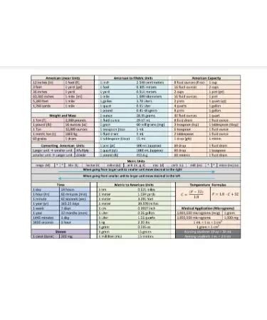 Conversion Chart PDF - Free Download (PRINTABLE)