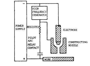 Plasma Arc Cutting - Weld Guru