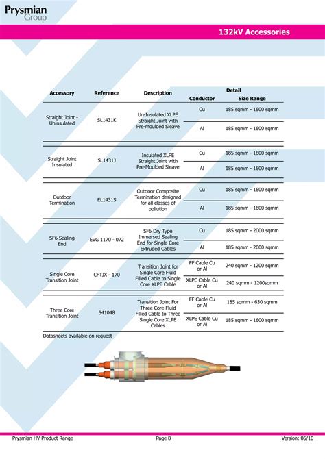 Prysmian Hv Cables Joints Terminations Kv Kv Pdf