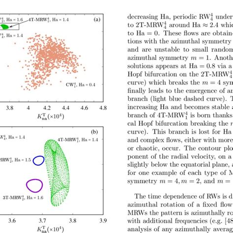 Contour Plots Of The Nonaxisymmetric Component Of The Radial Velocity