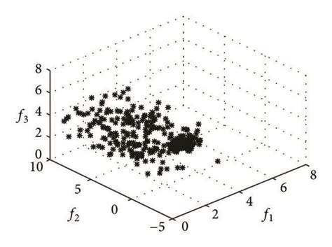 Plot Of The Space F1 F2 F3 Download Scientific Diagram