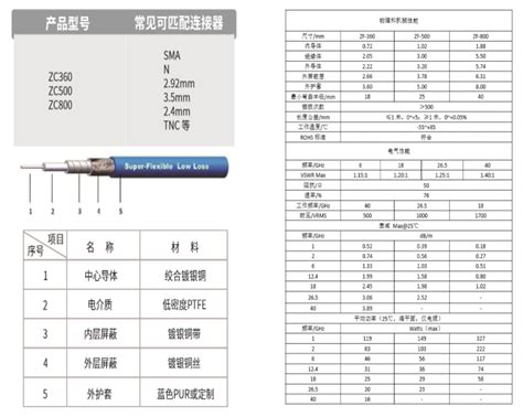 超柔软低损耗电缆组件 视拓超导科技有限公司