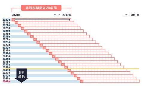 つみたてnisaとは？今さら聞けない仕組みやメリット・デメリットをわかりやすく解説｜マネイロメディア｜資産運用とお金の情報サイト