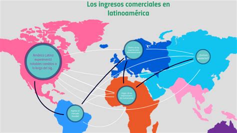 Las economías latinoamericanas y el mercado mundial by Julio Del