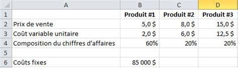 Ntroduire Imagen Calcul Du Seuil De Rentabilit Formule Fr