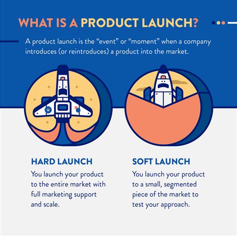 Proven Strategies for a Successful New Product Launch - CleverTap