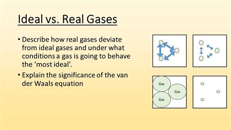 Ideal Vs Real Gases Youtube