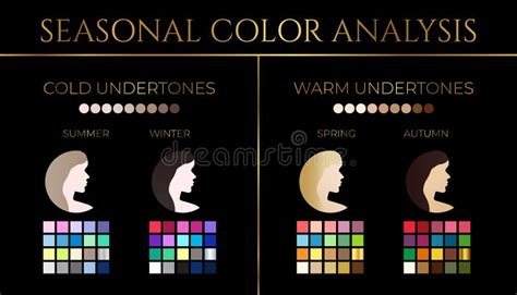 Skin Color Solid Swatches With Warm Cool And Neutral Skin Undertones