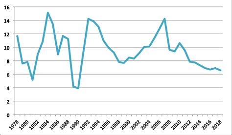 Cina Cos Da Deng A Xi Ha Vinto Labbraccio Al Capitalismo