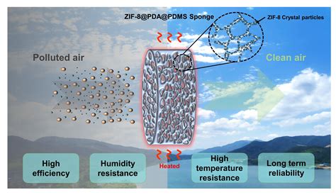 Air Filter Showcases Excellent Performance And Endurance In Harsh