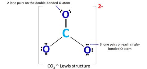 CO32- lewis structure, molecular geometry, and bond angle