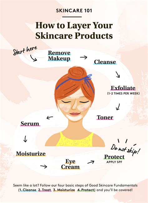 Are You Using Your Skincare Products In The Right Order In 2020 Skin