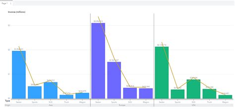 Solved How Do I Create A Bar Chart With Different Color Bars Using Va Sas Support Communities