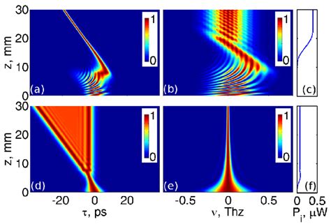 5 A D Dependence Of The Normalized Idler Temporal Intensity Profiles