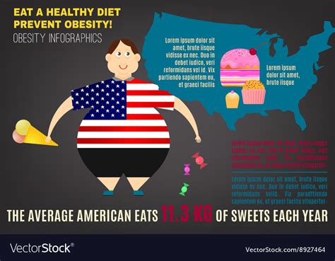 Obesity infographics Royalty Free Vector Image