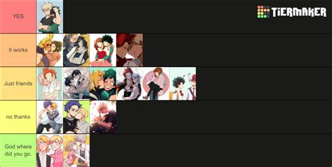 MHA ships Tier List (Community Rankings) - TierMaker