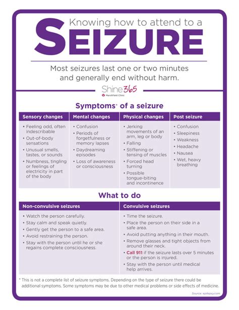 Learn to recognize and respond to seizures | Shine365 from Marshfield ...