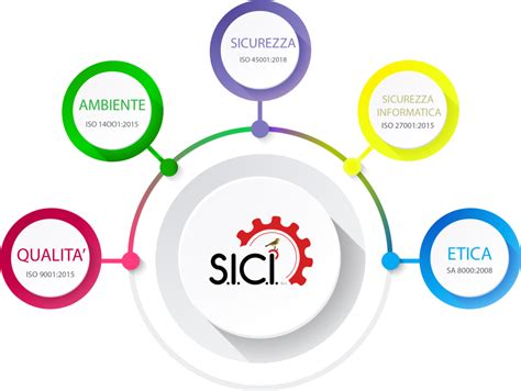 Consulenza Sistemi Di Gestione