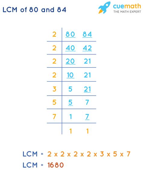 Lcm Of 80 And 84 How To Find Lcm Of 80 84