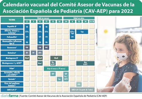 Los Pediatras Integran Las Vacunas Covid En Su Calendario Infantil