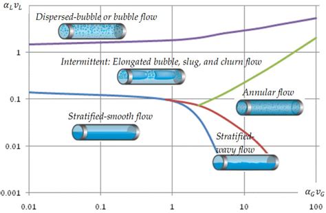 Chapter 1 Pipe Flow 1 Single Phase Flow