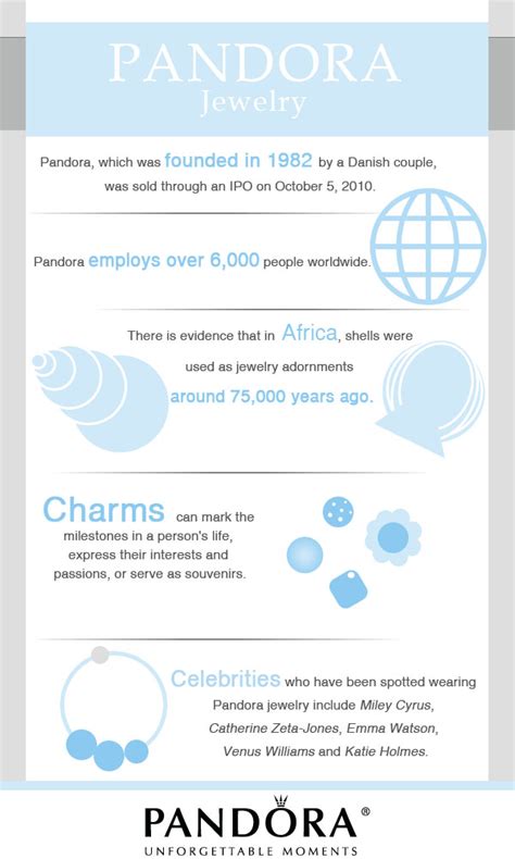 Do Not Buy Pandora Jewelry Without Reading These Five Facts First ...