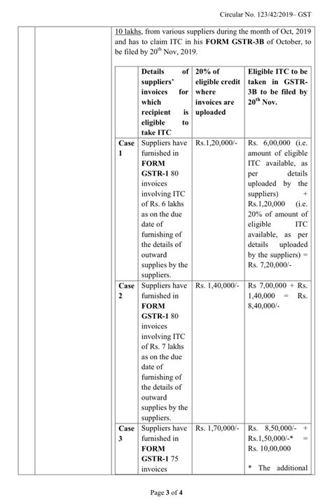 Clarification On Itc Rule 36 4 Tax Corner