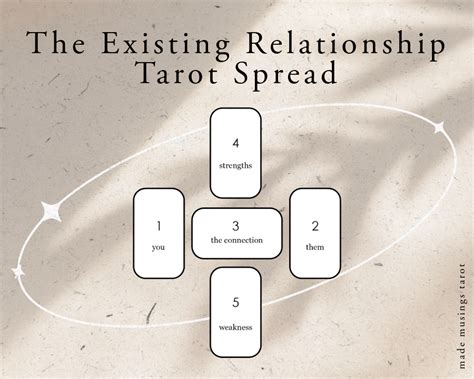 learn  existing relationship tarot spread