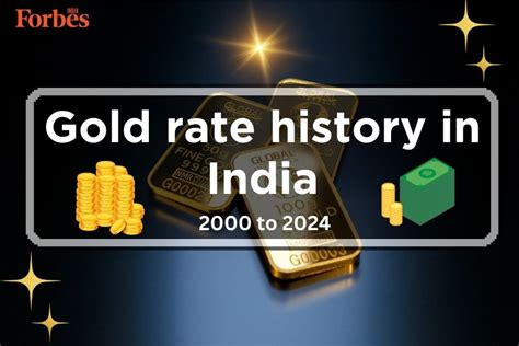 Gold Price Historical Data In India (2000 To 2024) - Forbes India