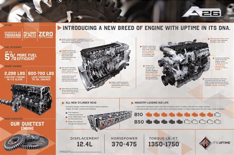 The A26: International's New Diesel Truck Engine | International Truck, Lease/Rental, IC Bus ...