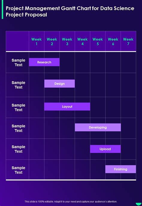 Project Management Gantt Chart For Data Science Project Proposal One Pager Sample Example ...