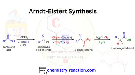 Arndt Eistert Reaction Organic Chemistry Reaction