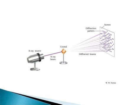 X ray crystallography