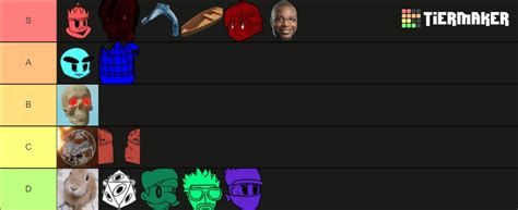 Item Asylum Boss Tierlist Tier List Community Rankings TierMaker