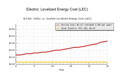 Tti Fss Installs One Of Largest Heavy Industrial Operation Solar Energy